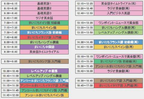 メモ8 英語 リトル チャロ 東北編 で紹介された表現 Oの語学メモブログ