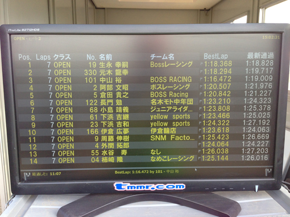 Witch Cup5&ミニモトスーパークロス参戦_a0170631_21162685.jpg