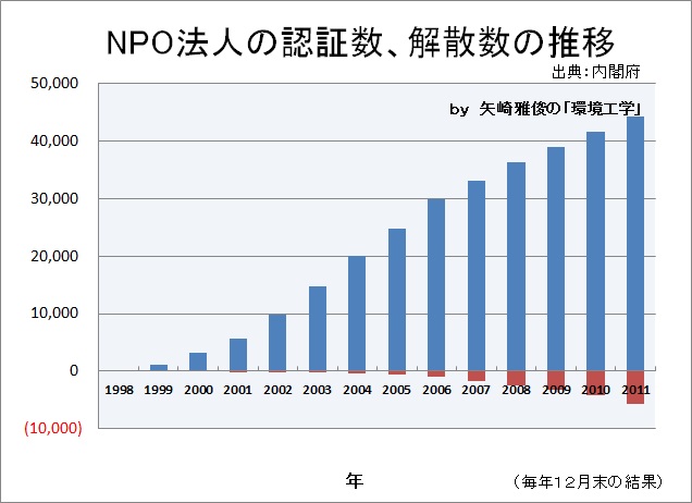 市民活動団体との連携・協働に必要なもの(社会貢献、CSR、NPO、市民団体、容器包装リサイクル)_e0223735_1043384.jpg