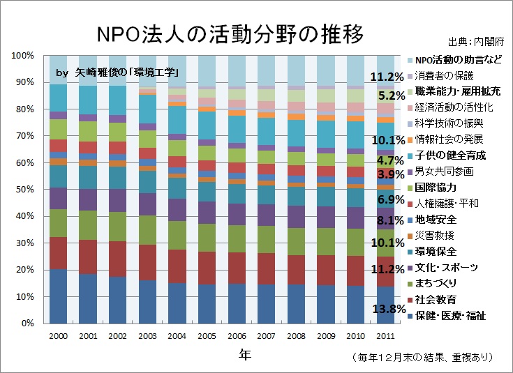 市民活動団体との連携・協働に必要なもの(社会貢献、CSR、NPO、市民団体、容器包装リサイクル)_e0223735_105167.jpg