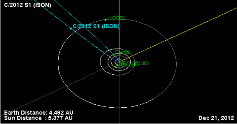 月より明るい新彗星アイソンがやってくる?!_b0213435_17345748.gif