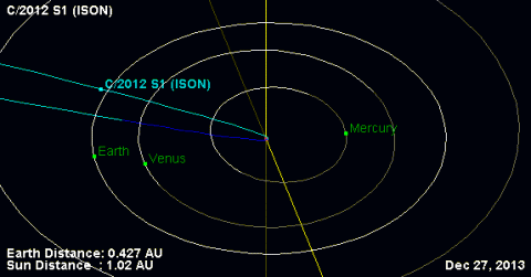 月より明るい新彗星アイソンがやってくる?!_b0213435_17421891.gif