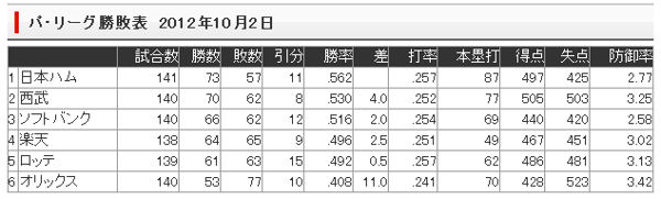 【優勝】いろんな人に感謝して朝まで飲むぞー！【夢は正夢】_e0126914_171837.jpg