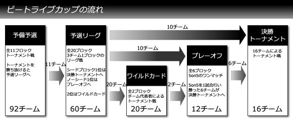 第13回ビートライブカップ予備予選参加について_a0147539_1558743.jpg