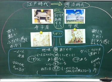 寺子屋と学校ー授業参観で社会の歴史 子どものアート彩美館 Art Of Children 寺子屋と学校ー授業参観で社会の歴史 子どものアート彩美館 Art Of Children