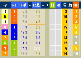 2502　▼シニアライフに　+　遊び心を　（ 初歩の競馬編 ） ５_c0030536_2018210.jpg