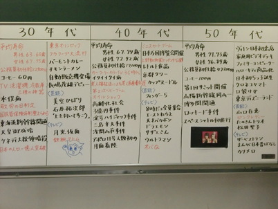 Hr 高齢者の時代背景について調べよう 京都 三条で学ぼう 介護福祉士を養成する京都ymca国際福祉専門学校