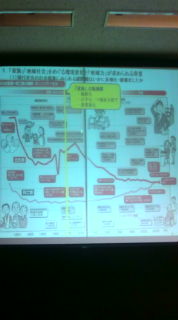 基町活性化で激論?!エソール応用講座_e0094315_1704991.jpg