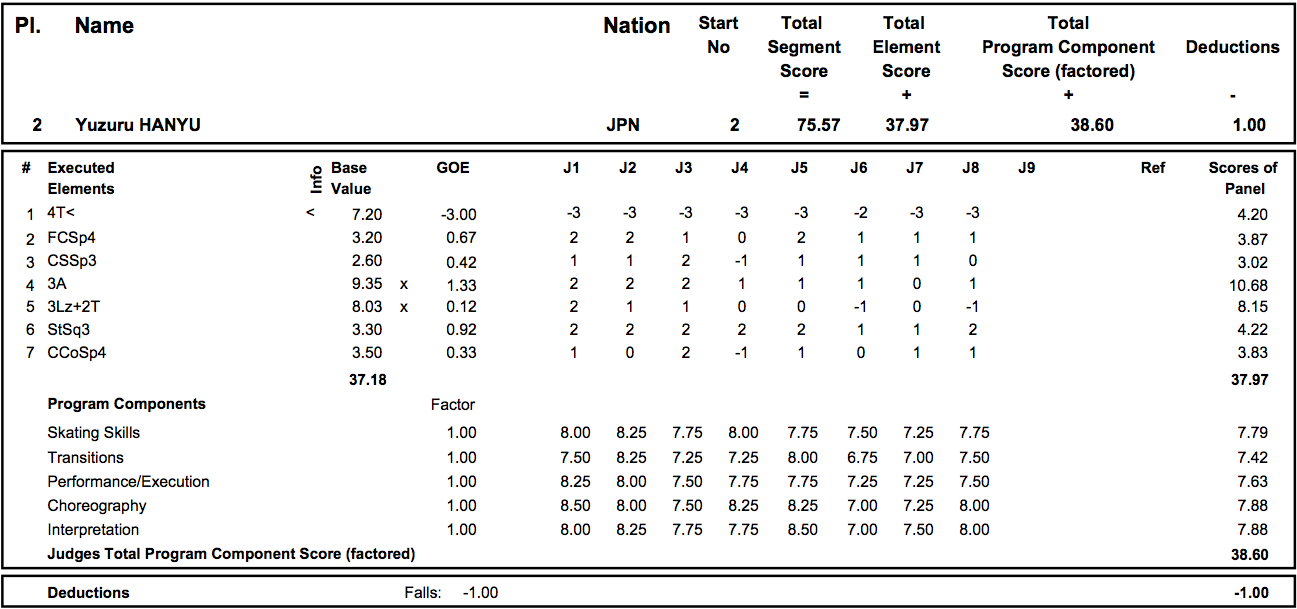 【高橋大輔】JO & フィンランディア男子SP【羽生結弦】【フェルナンデス】_d0052679_344982.png