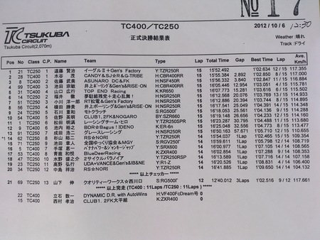 2012筑波選手権　最終戦！！！_f0231916_10581187.jpg