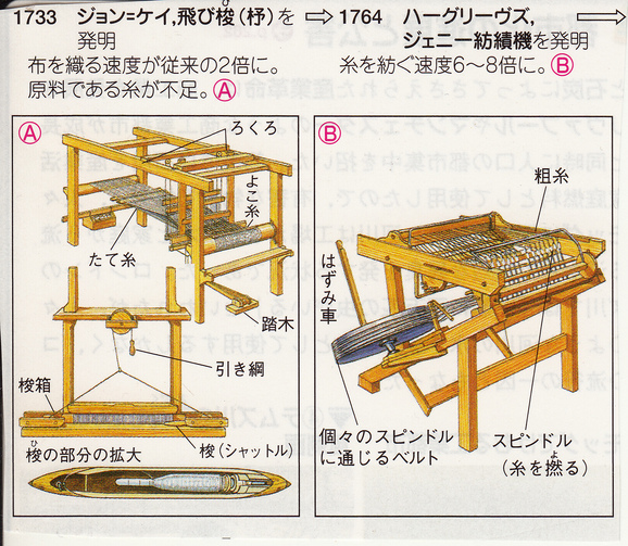 第27回世界史講座のまとめ①（産業革命）_a0226578_9251134.jpg