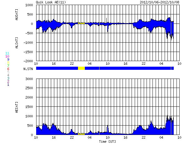 HAARPに地震波か？研究用８２：久々に４００nT到来！_e0171614_18324964.png
