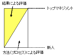 逆張りで成功した部下は、どう評価すべきか_e0058447_2310585.gif