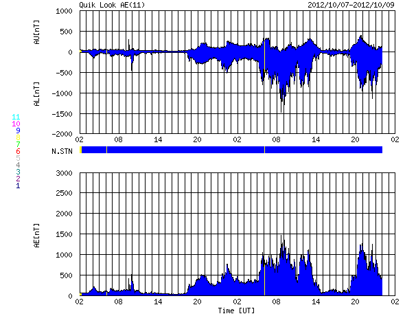 HAARPに地震波か？研究用８３：最大級６５０nT到来！_e0171614_1010481.png