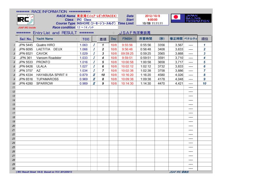 ■第２回東京湾インショアレガッタIRC正式リザルト_a0169728_20505046.jpg