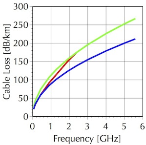 ケーブル損失の推定_d0106518_1703315.jpg