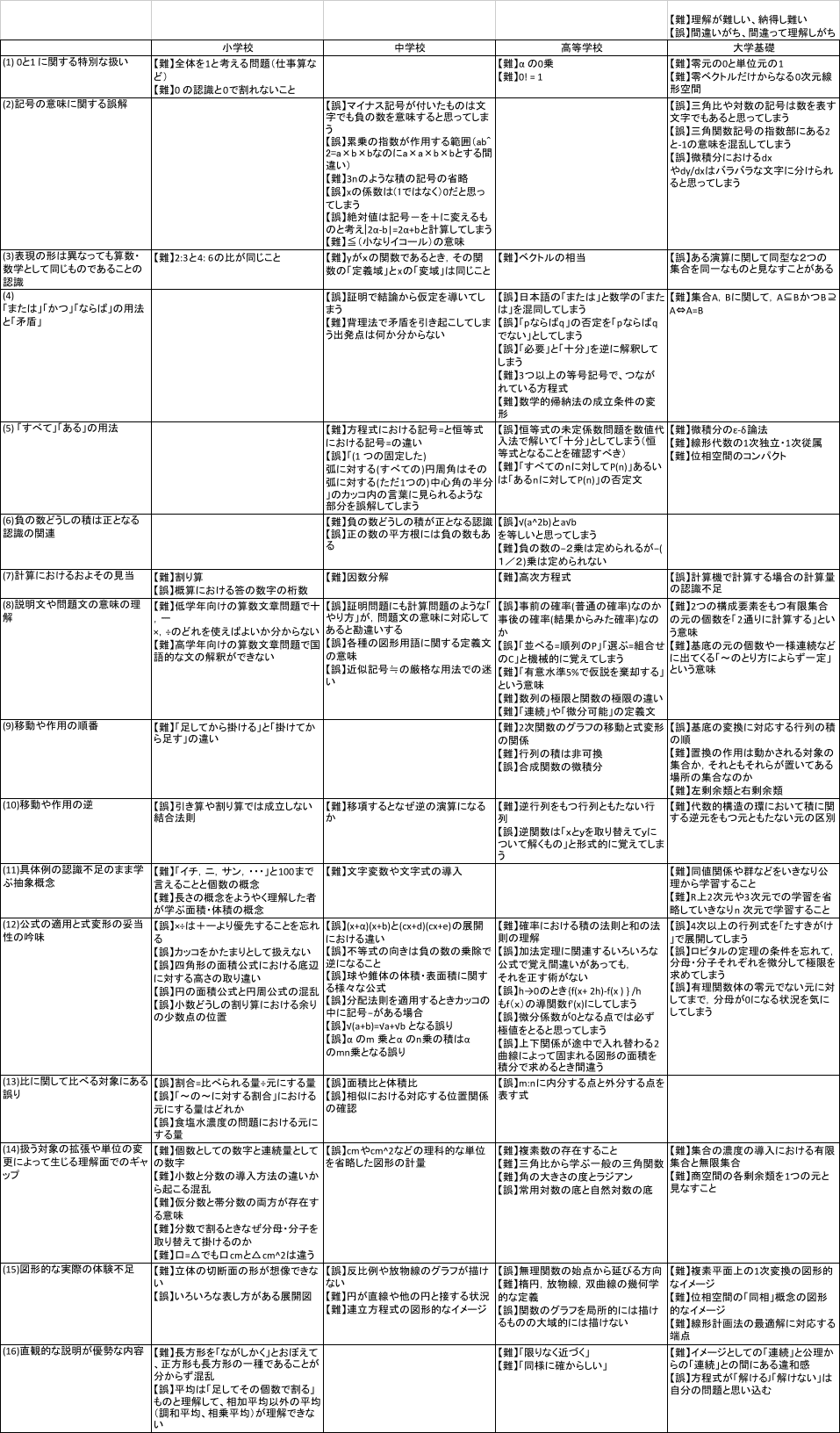 数学でつまづく_d0164691_11394190.png