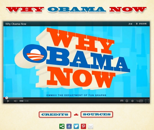 米大統領選、人気アニメのアニメーターもアニメで参戦?! Why Obama Now_b0007805_1052177.jpg