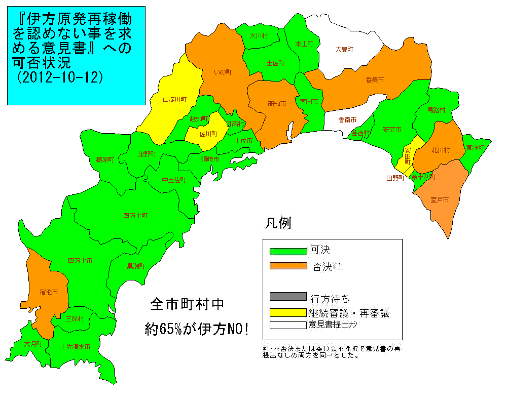 高知県の自治体65%が可決☆ 伊方原発再稼働に反対する意見書 _d0251710_20571210.gif