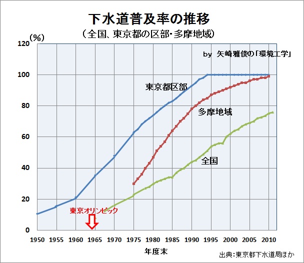 下水道を考えるⅠ（生活排水、生活雑排水、し尿、汚水処理施設、合併浄化槽、農業集落排水）_e0223735_7391769.jpg