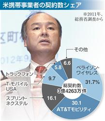 山中伸弥 ノ－ベル賞50歳ソフトバンク米国3位と5位を2兆円日本4位イ－アクセス買収。ゴルフ（28）（95）。_e0082956_594454.jpg