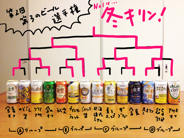 第３のビール選手権_f0101602_21142949.jpg