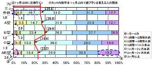 歯ブラシってどれもそこそこ同じだと思っていました　「MISOKA」_f0141246_1471715.jpg