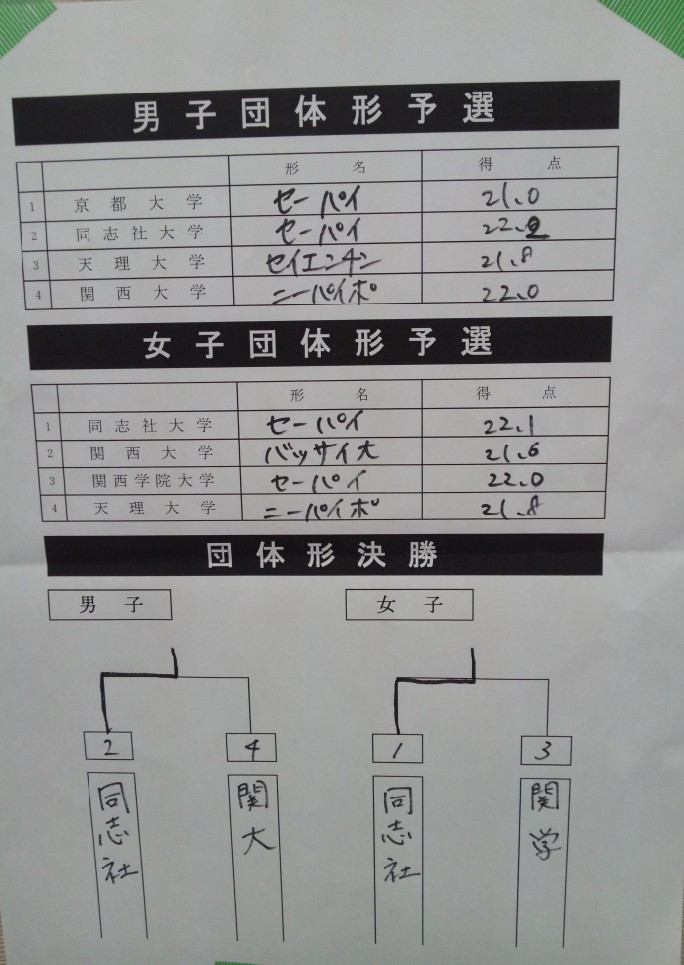 速報　第55回全関西大学空手道選手権大会_e0238098_17274154.jpg