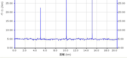 そろそろ大丈夫かな_b0108100_222316.gif