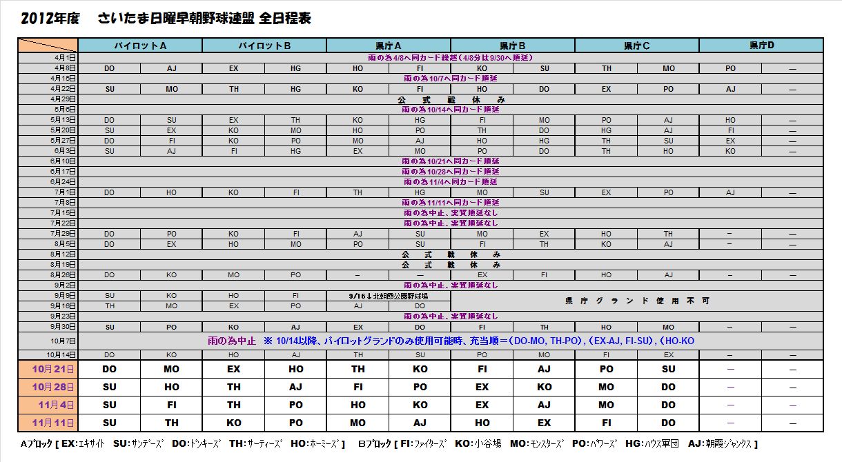 日程及び星取表 10 14 現在 Sundays Blog 日程及び星取表 10 14 現在 Sundays Blog