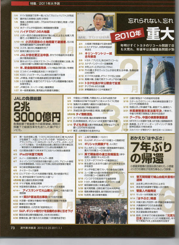 2010年の出来事 2010-12-28現在_b0118987_7534474.jpg