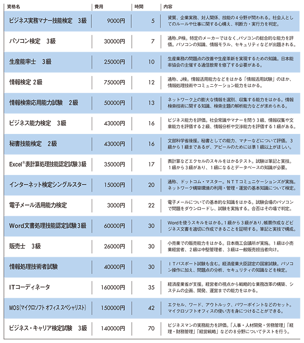 ビジネス：「 仕事に困らない鉄の資格一覧表 」_a0293798_8375585.gif