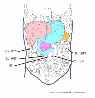 腰痛（坐骨神経痛）_c0116614_19215466.jpg