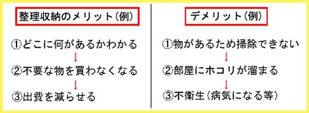 <整理収納その②>　整理収納をするメリット・デメリットを考えよう_d0162214_1453651.jpg