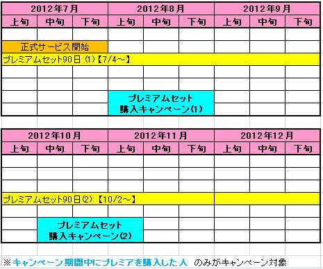 Pso2 なんの服買おう 武器は 俺メモ