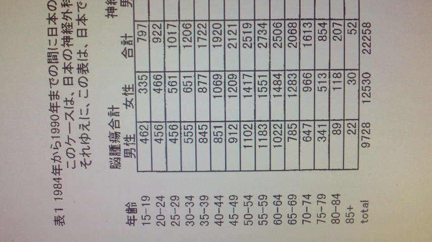 日本での携帯電話使用と脳腫瘍の発生の予備調査平成11年度報告書_e0009760_1414494.jpg