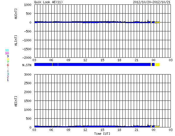 HAARPに地震波か？研究用８４：静かな太陽活動なのに強烈な電磁波が照射中！？_e0171614_17134112.png