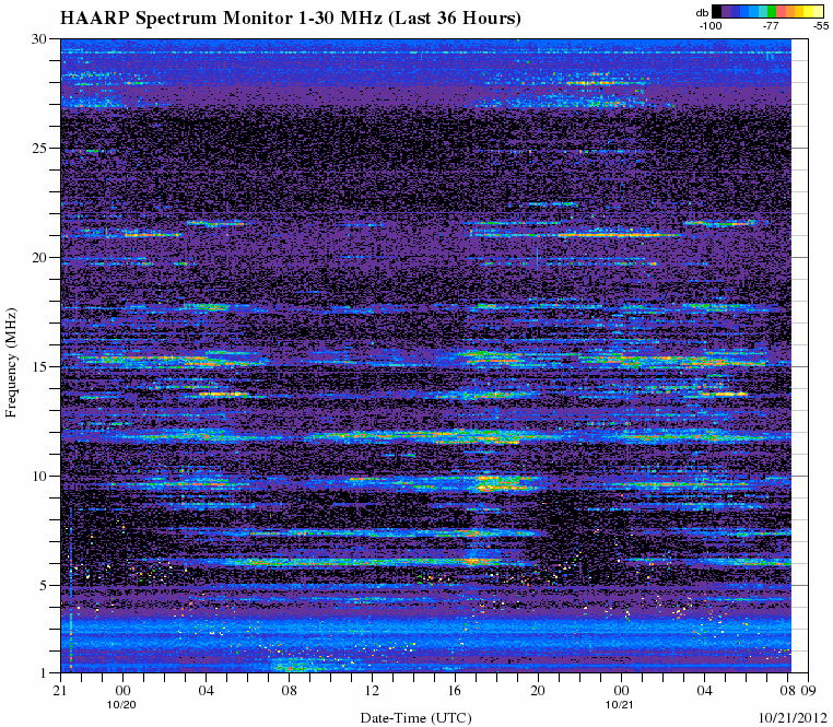 HAARPに地震波か？研究用８４：静かな太陽活動なのに強烈な電磁波が照射中！？_e0171614_17142935.gif