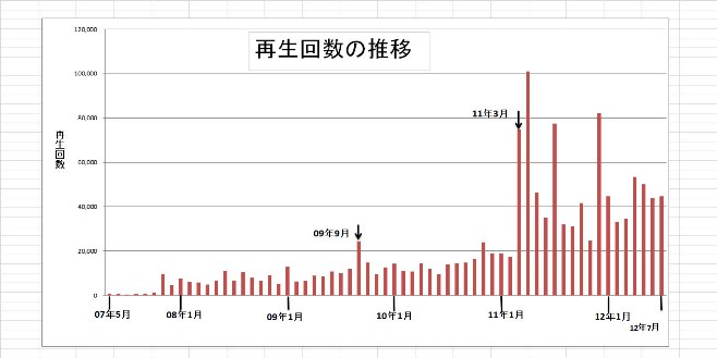 科学映像館物語 11~小林米作氏、初期の貴重な作品が見つかる~_b0115553_7304513.jpg