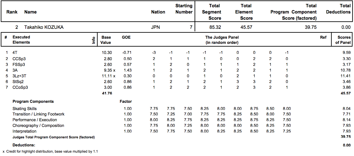 【羽生結弦】スケアメ男子SP続きと大波乱のフリー　其の一【町田樹】【ジェレミー・アボット】_d0052679_12272049.png