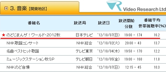 インターネットは島国の日本に強力な追い風?! _b0007805_1335760.jpg