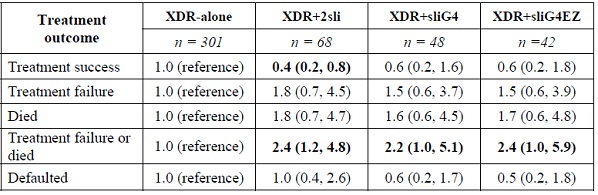 XDR-TBへの追加耐性はアウトカム不良と関連_e0156318_10242688.jpg