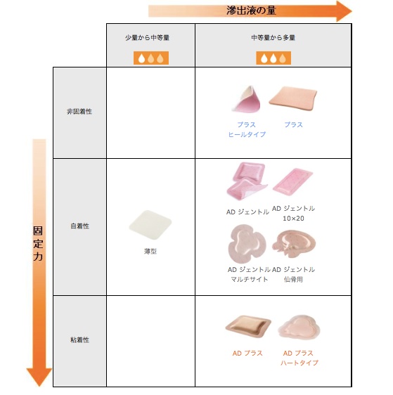 高齢者の創傷処置は大変_b0102247_22565190.jpg