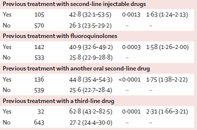 PETTS試験：セカンドライン抗結核薬は、同耐性およびXDR-TBのリスクを上昇_e0156318_9243497.jpg
