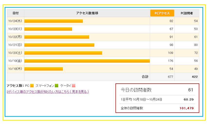 訪問者:10万人達成!!_f0186726_2312434.jpg