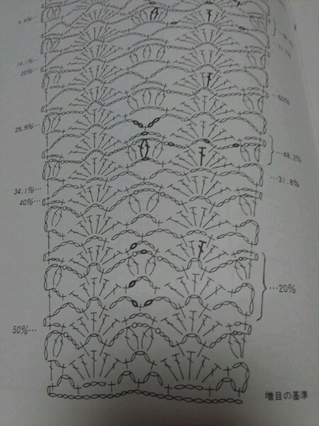 分散増目のお勉強_d0260903_1716457.jpg