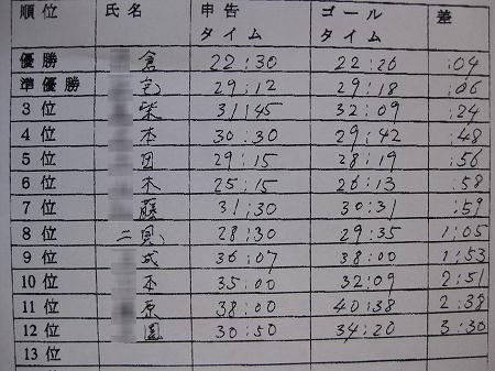 タイム申告レース_a0036808_1715381.jpg
