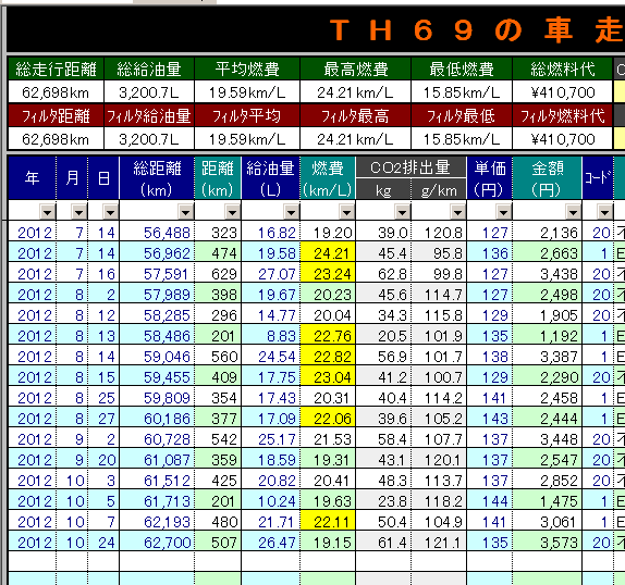 車の燃費を管理する「ＴＨ６９の車走簿」の機能をちょっと紹介_d0036883_12115911.gif