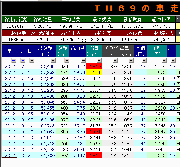 車の燃費を管理する「ＴＨ６９の車走簿」の機能をちょっと紹介_d0036883_12322996.gif