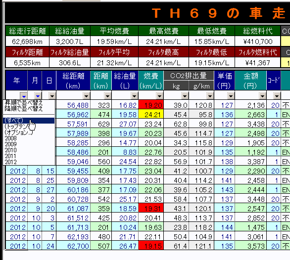 車の燃費を管理する「ＴＨ６９の車走簿」の機能をちょっと紹介_d0036883_12424923.gif